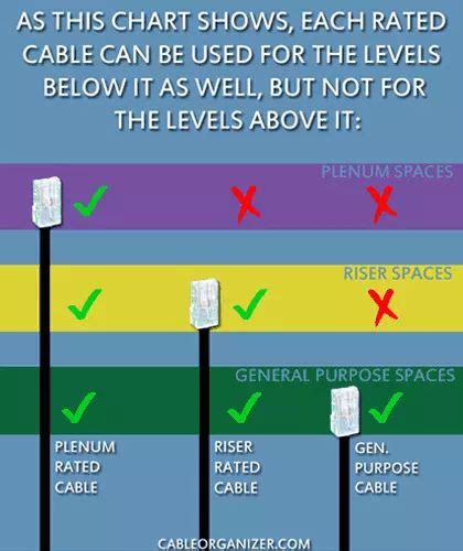 junction box riser apartment building|Fiber Cable Ratings: Selecting Riser vs. Plenum .